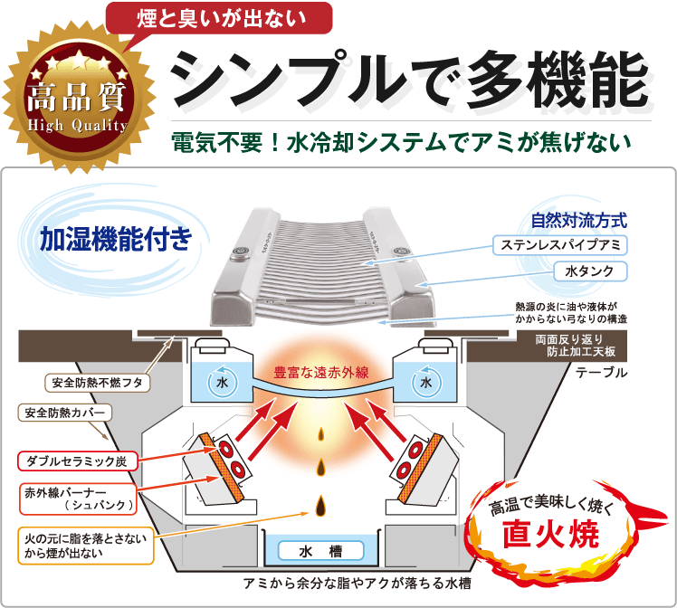 電気不要、水冷却システムでアミが焦げないシンプルで多機能な無煙ロースター